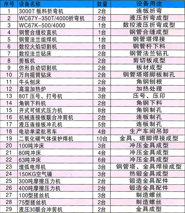 邵陽市大通電力設備制造有限公司,邵陽電力設備,大通電力設備,鋼管桿,電力金具,輸電線路鐵塔